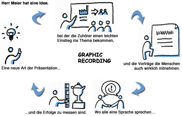 Rhetorikseminar: Graphic Recording